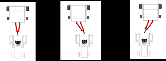 Le remplissage gauche/droite automatisé chez Vicon. Photo: Vicon