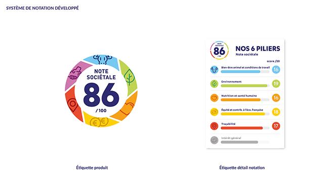 La performance sociétale imaginée collectivement par Ferme France va se décliner sur les produits de ses adhérents par un logo indiqnant le nombre de points obtenus.